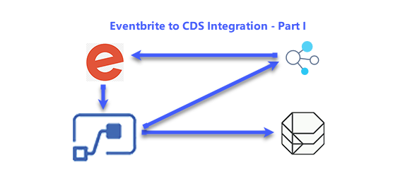Aric Levin S Dynamics 365 Blog