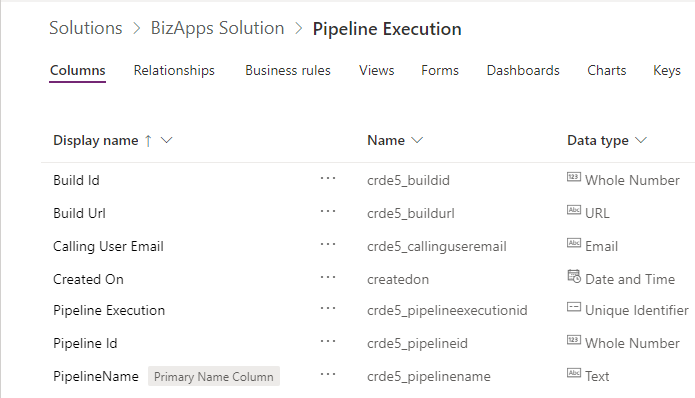 Azure DevOps Pipelines - Cloud Flow - Dataverse Execution Table